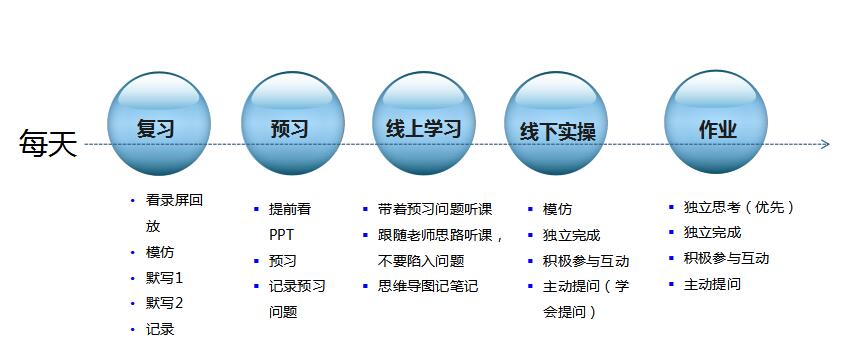 北大青鳥鄭州翔天信鴿校區2月3號全面實施線上教學