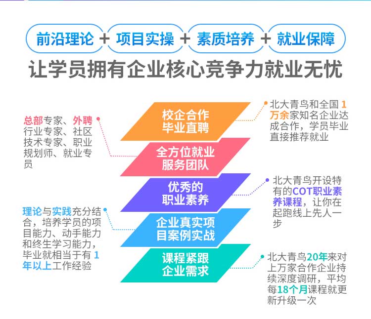 北大青鳥鄭州翔天信鴿學(xué)習(xí)核心優(yōu)勢