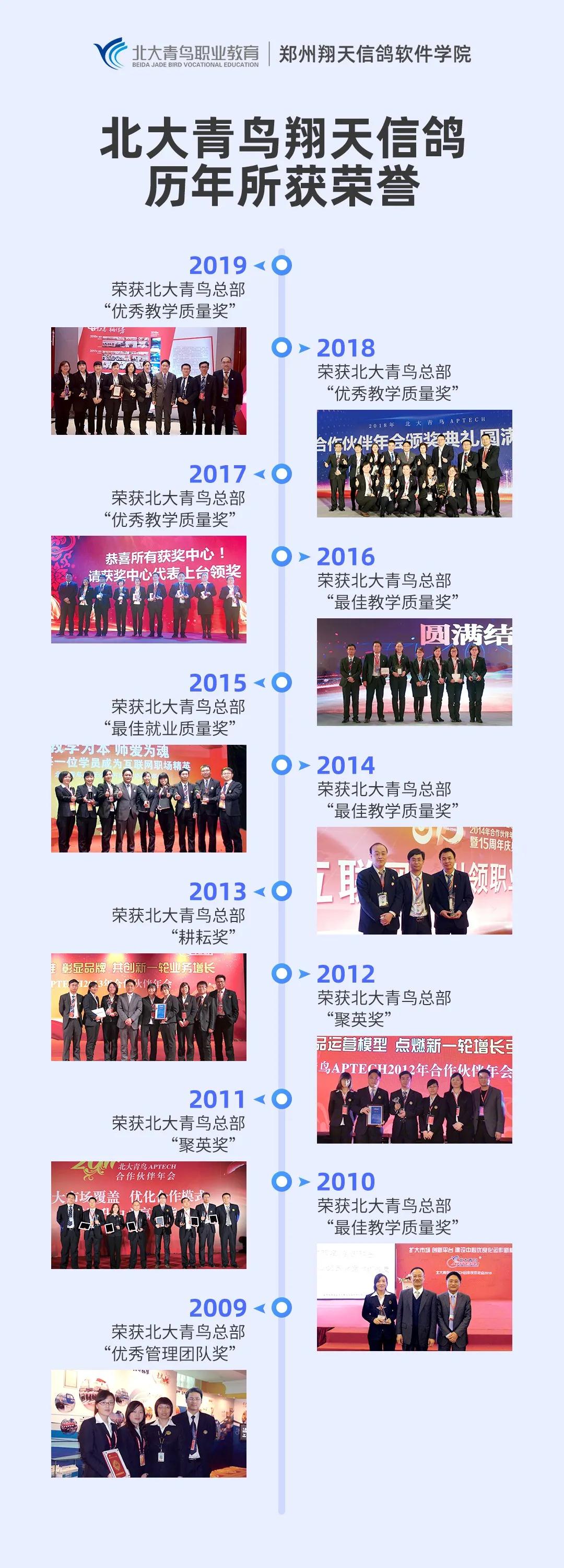 鄭州市金水區(qū)有北大青鳥嗎