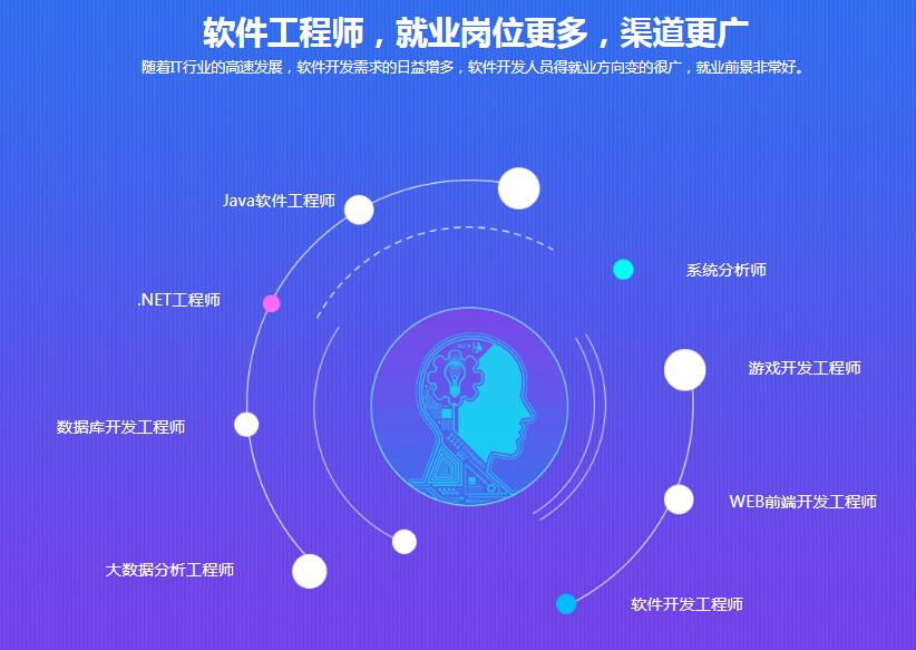 5G時代下學什么技術有前途
