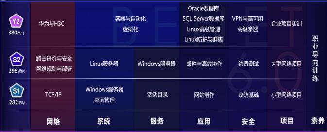 ݾW(wng)j(lu)̎Ӗ(xn)W(xu)У(zhun)I(y)V