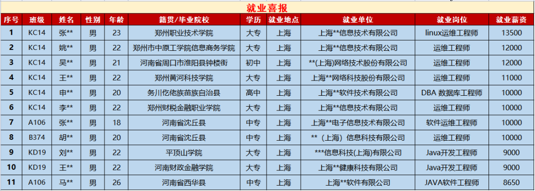 鄭州北大青鳥學校就業怎么樣呢