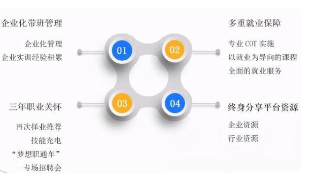 鄭州北大青鳥學校的老師好不好怎么樣