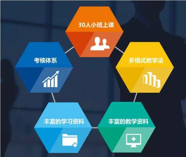 鄭州北大青鳥翔天信鴿校區(qū)BCSP軟件編程工程師課程詳細(xì)介紹