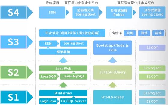 鄭州北大青鳥翔天信鴿校區(qū)BCSP軟件編程工程師課程詳細(xì)介紹