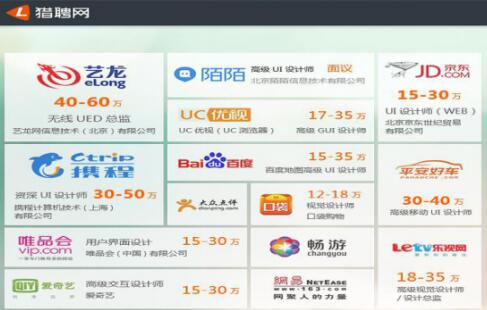 熱門的IT行業(yè)崗位