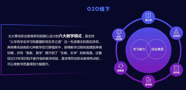 北大青鳥ACCP的培養(yǎng)目標(biāo)是軟件開發(fā)工程師