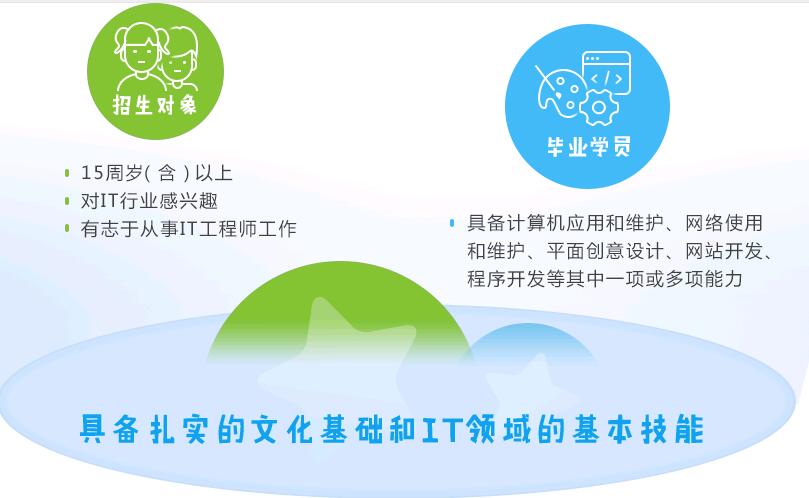 北大青鳥鄭州翔天信鴿啟蒙星課程詳解