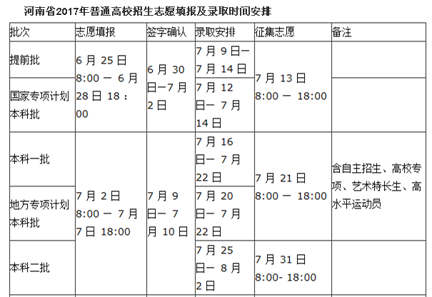 河南2017年高考時間段大致分布