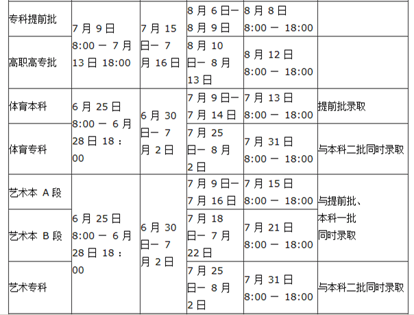 河南2017年高考時間段大致分布