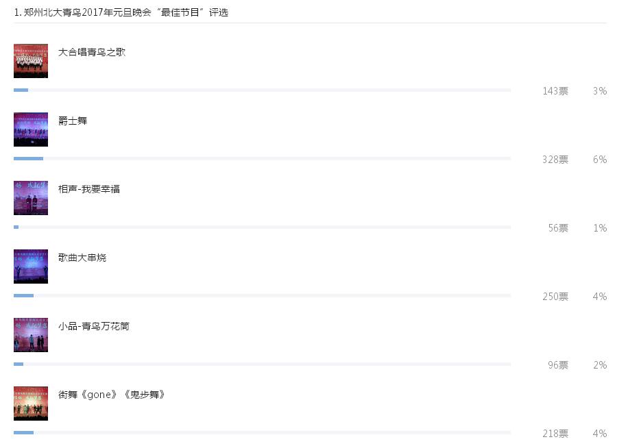 ݱB2017ԪˇRݹĿͶƱ؈D