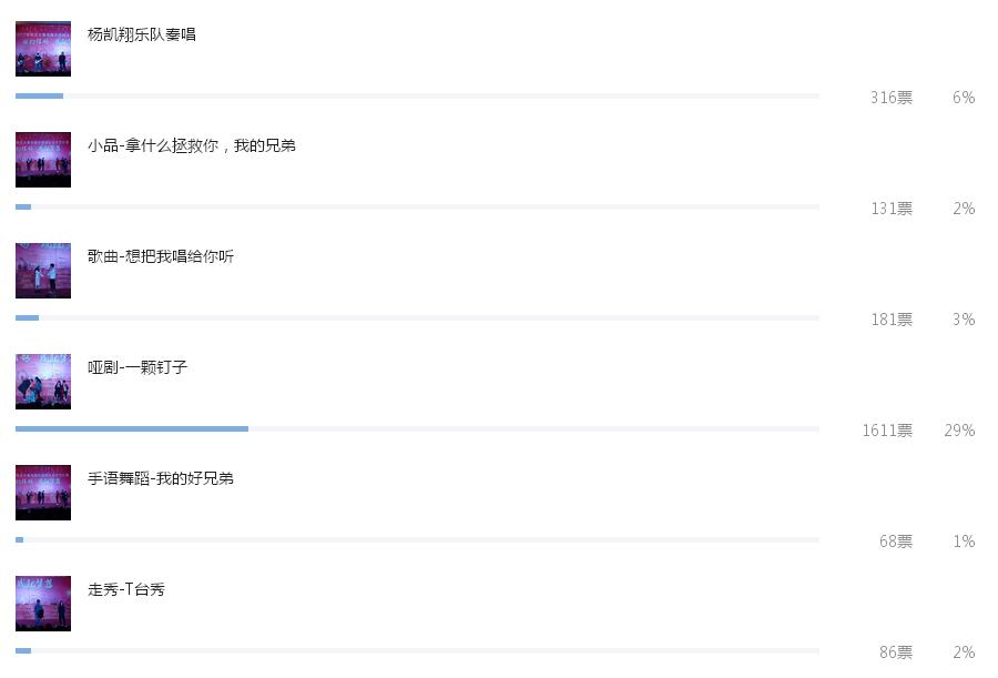  ݱB2017ԪˇRݹĿͶƱ؈D