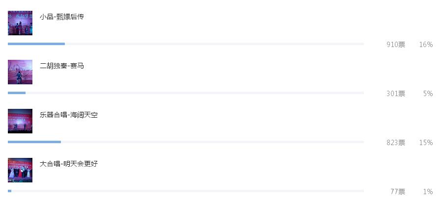  ݱB2017ԪˇRݹĿͶƱ؈D