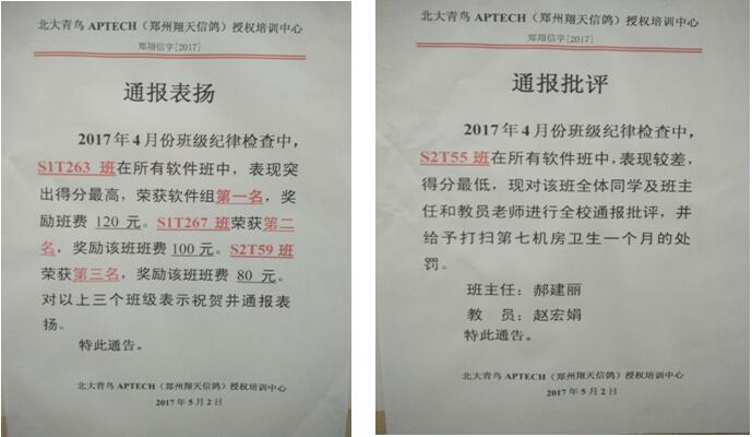 鄭州北大青鳥翔天信鴿文明名班級大評比結果揭曉