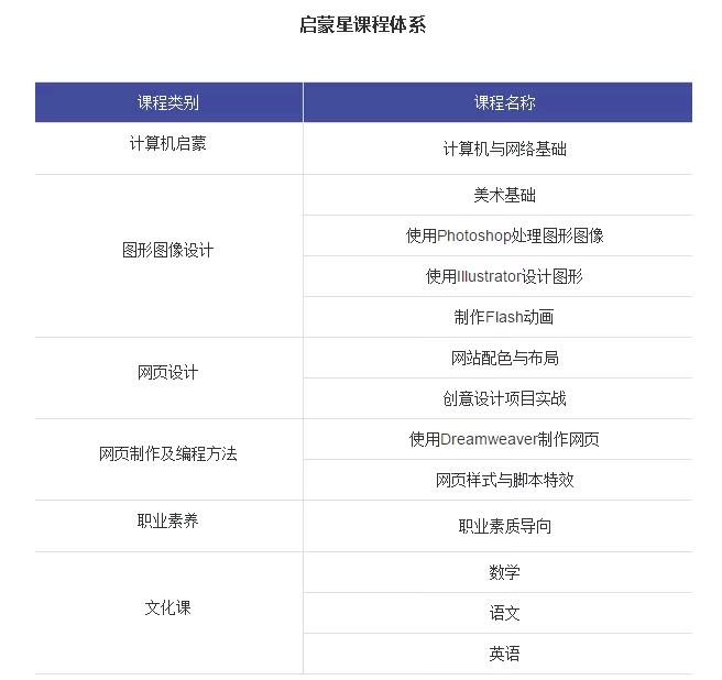 北大青鳥啟蒙星3.0課程