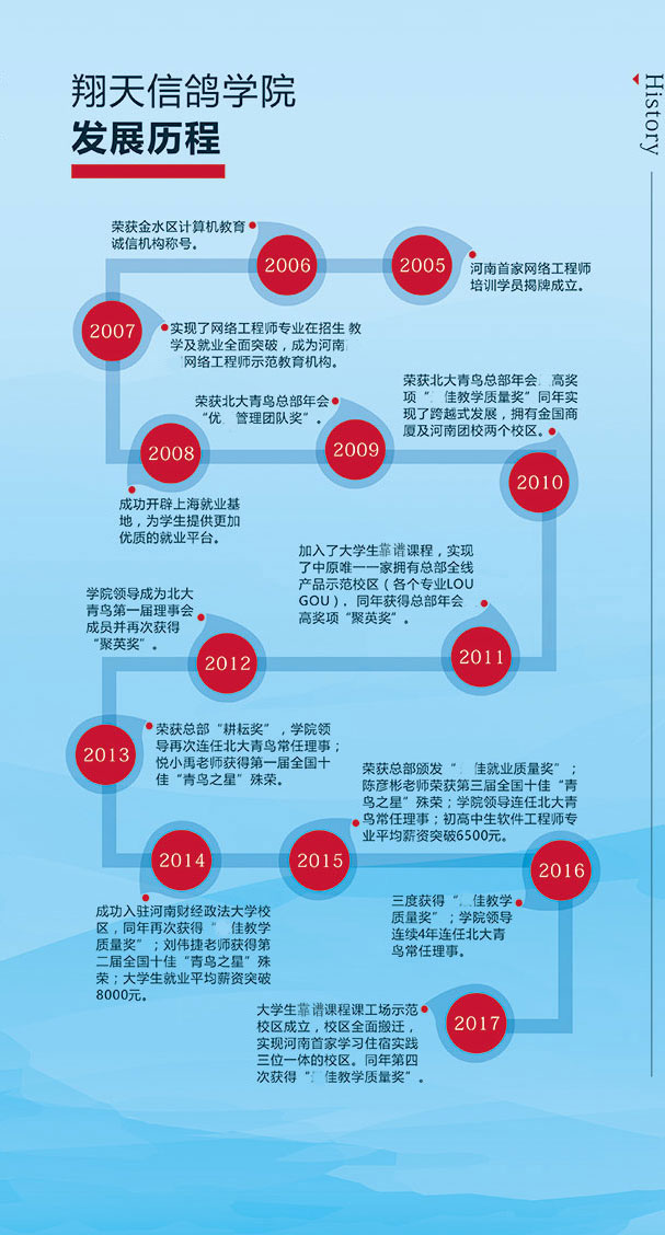 北大青鳥在哪個城市
