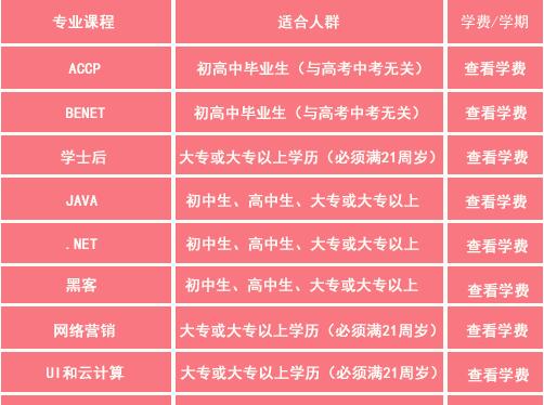 鄭州北大青鳥學費一覽表