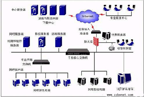 寬帶路由器連接案例