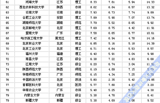 鄭州北大青鳥:2012中國大學排行榜
