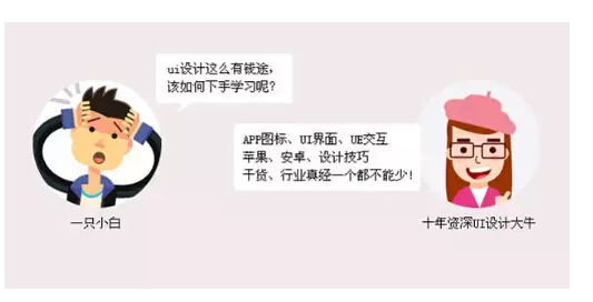 現在只會PS怎么才能拿高薪在上一層樓