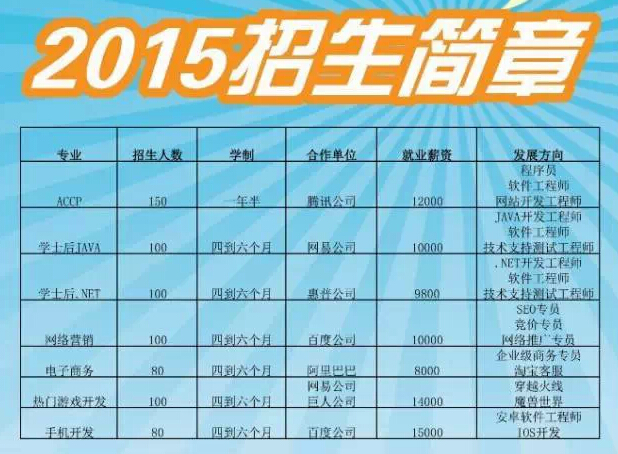 州北大青鳥翔天信鴿軟件學院致力于培養高端IT人才