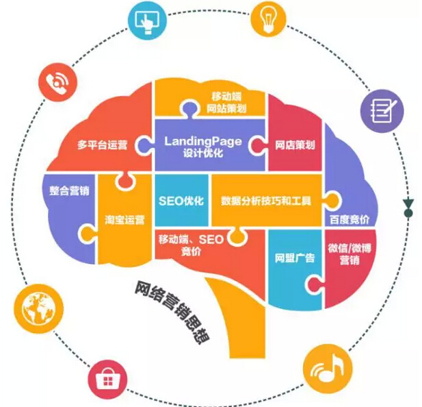 鄭州北大青鳥告訴你2016年學什么技術賺錢