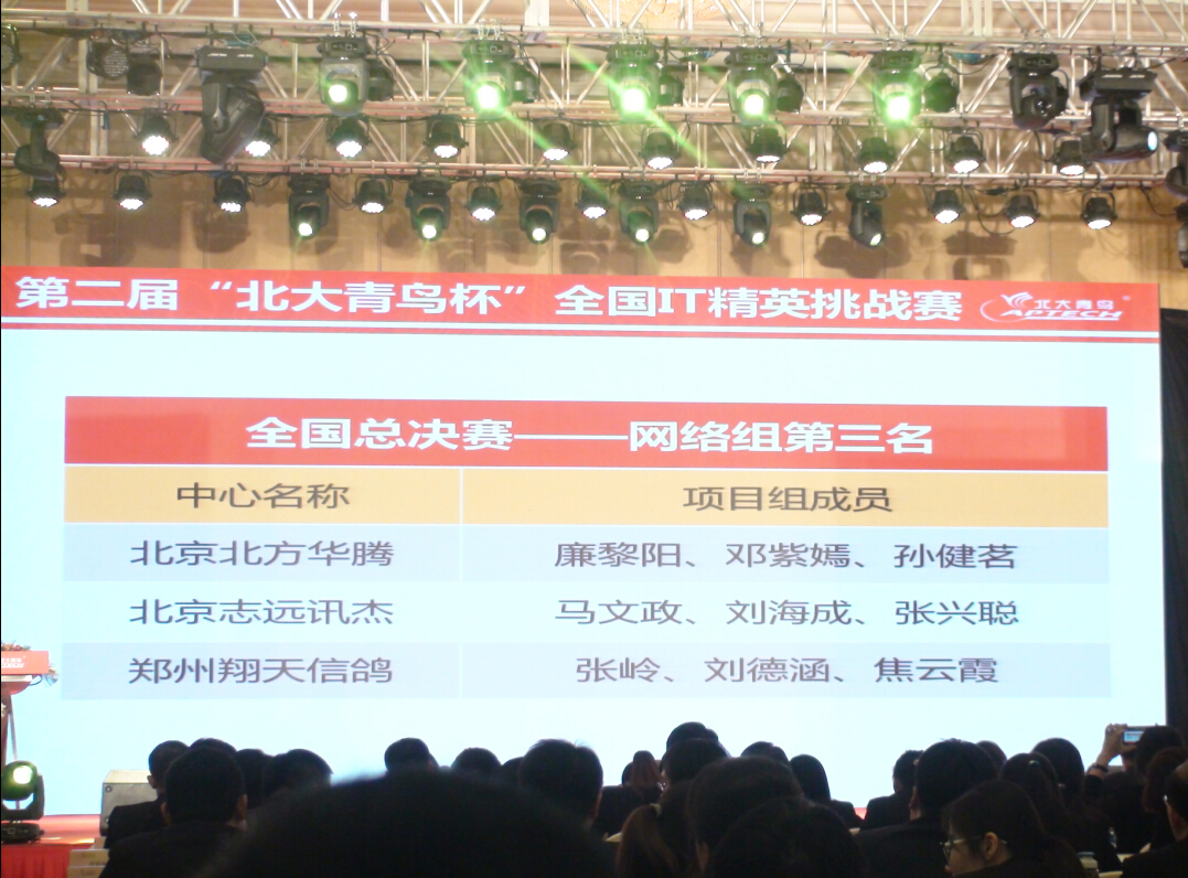 北大青鳥第二屆“IT精英賽”