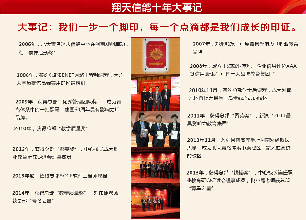 北大青鳥翔天信鴿10周年大事記